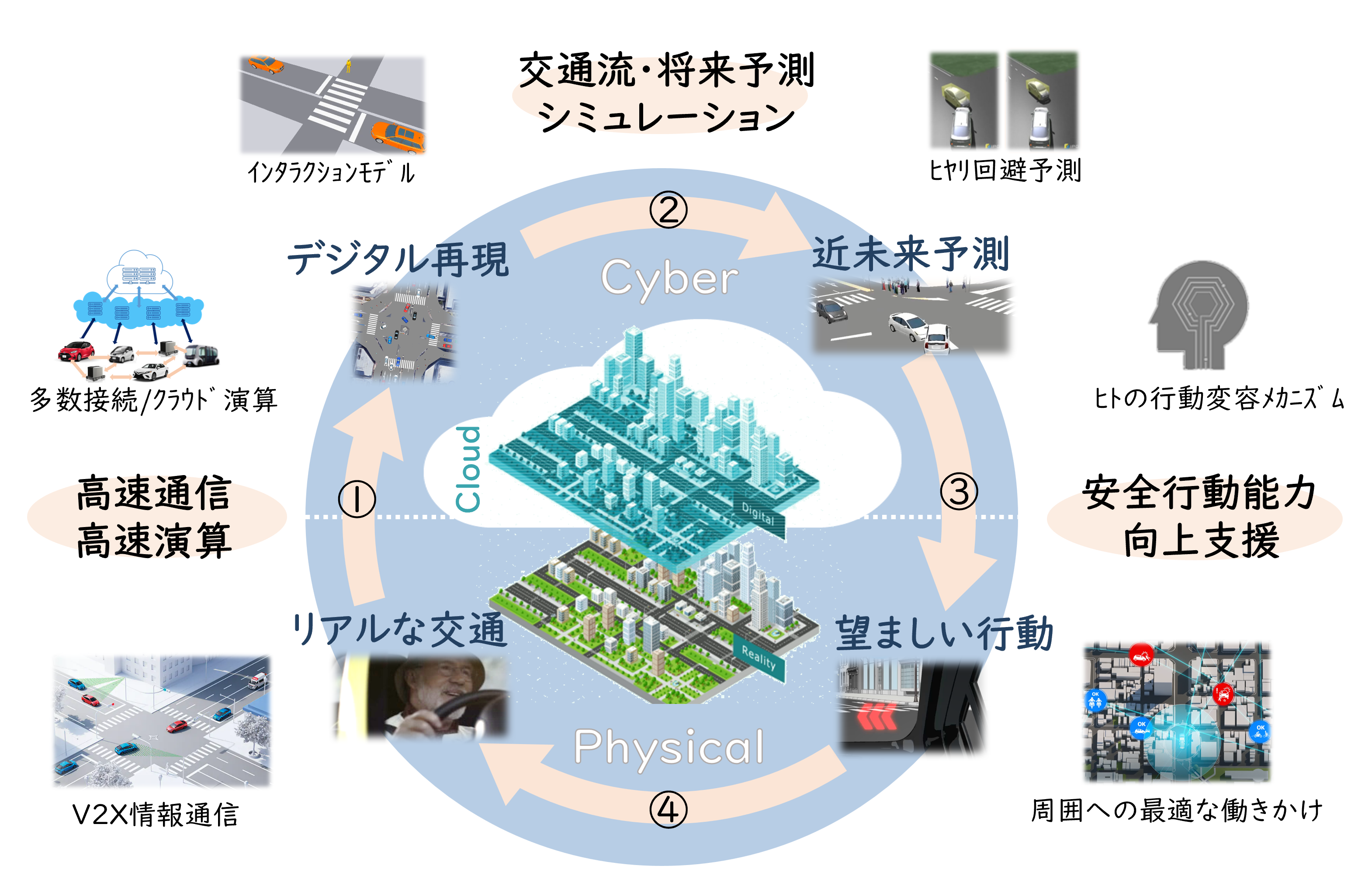 【総会参加者より提案： TMFおよびタテシナ会議参画企業等との連携を想定】