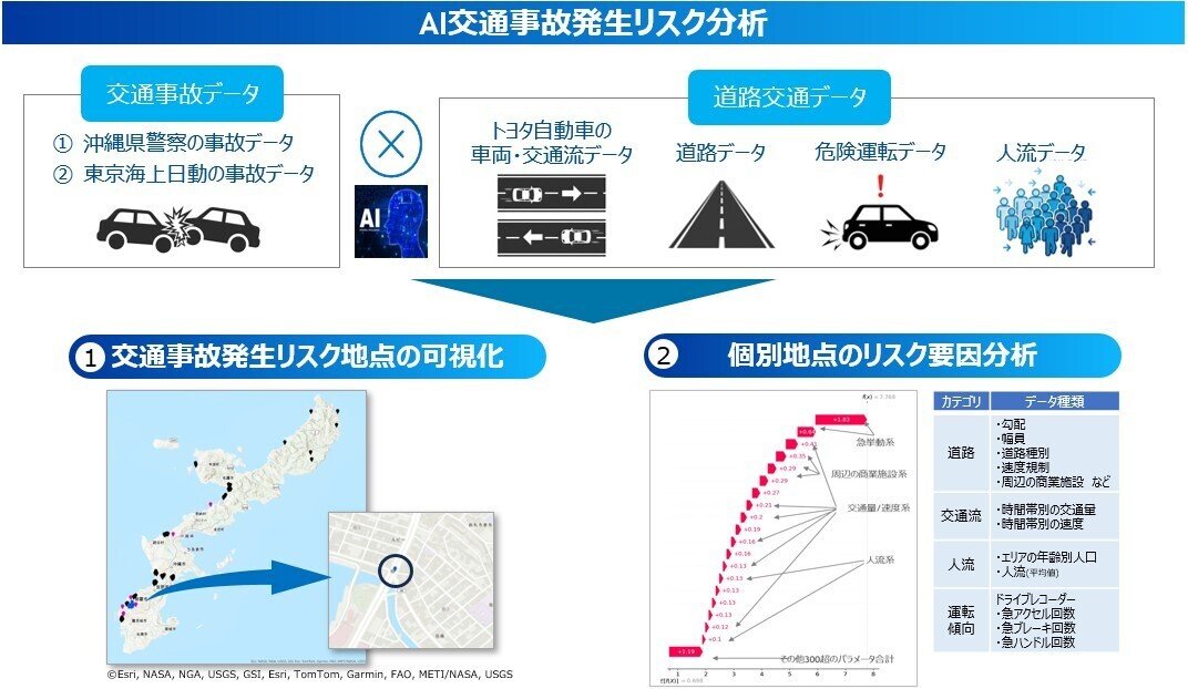 AI交通事故発生リスク分析