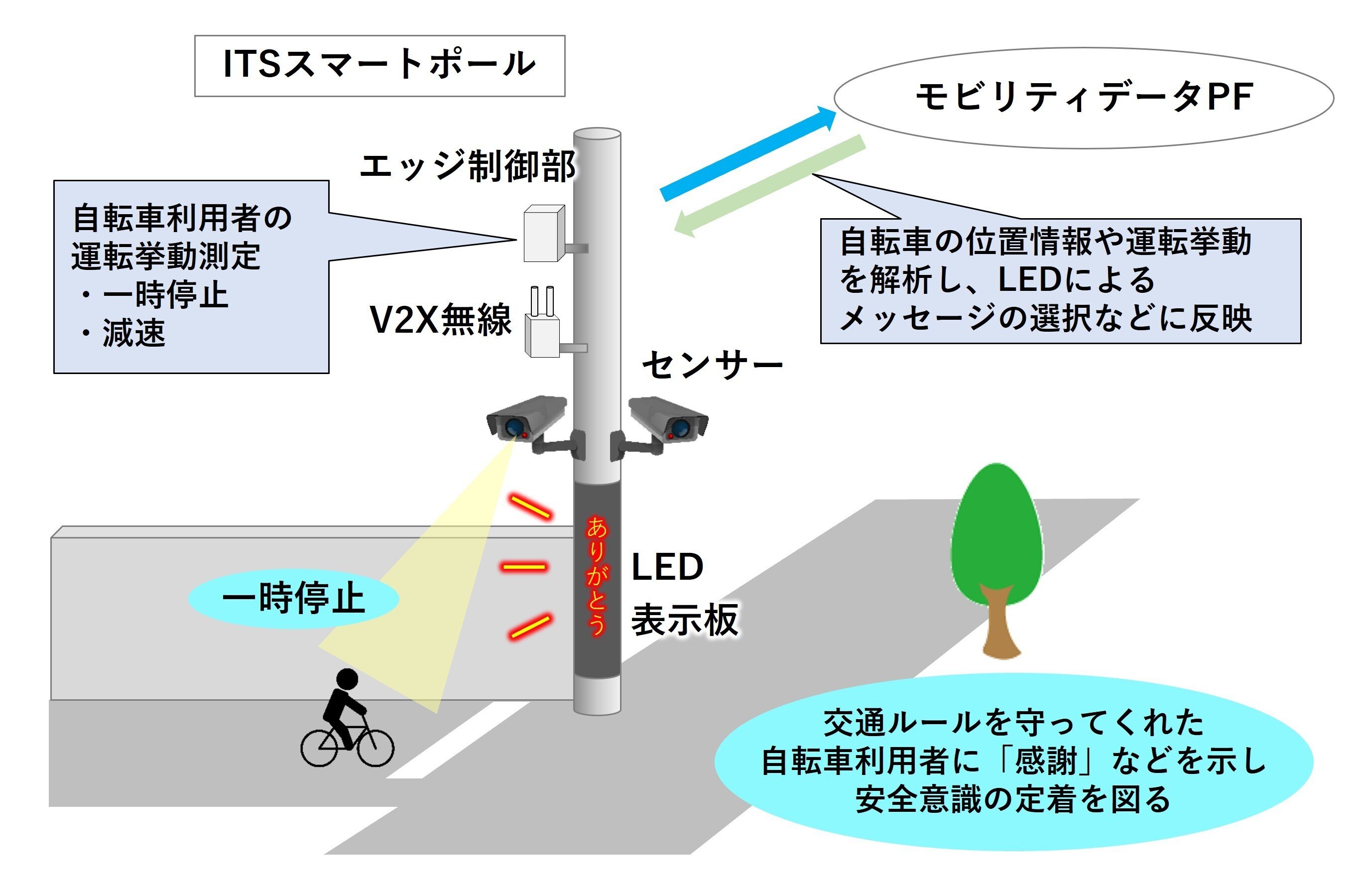 ポジティブなメッセージを表示する際のイメージ図