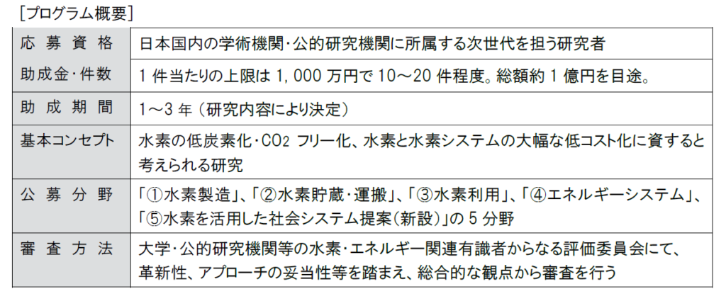 「水素社会構築に向けた革新研究助成」プログラム概要