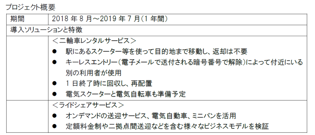 地下鉄駅へのアクセス性向上に取り組むプロジェクト概要