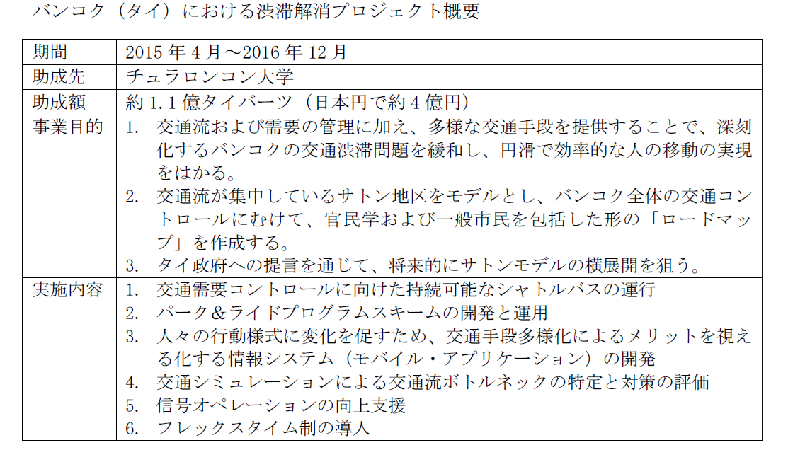 バンコクにおける渋滞解消プロジェクト概要