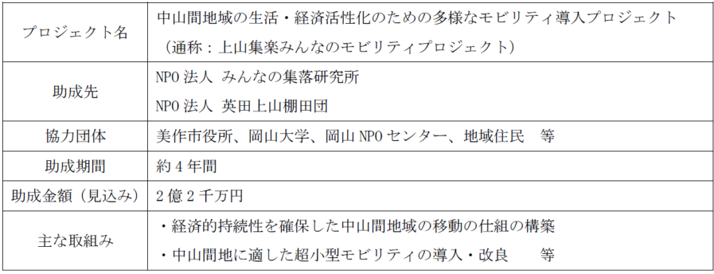 プロジェクト概要