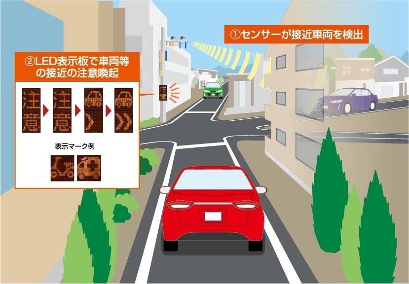 高度道路交通システム