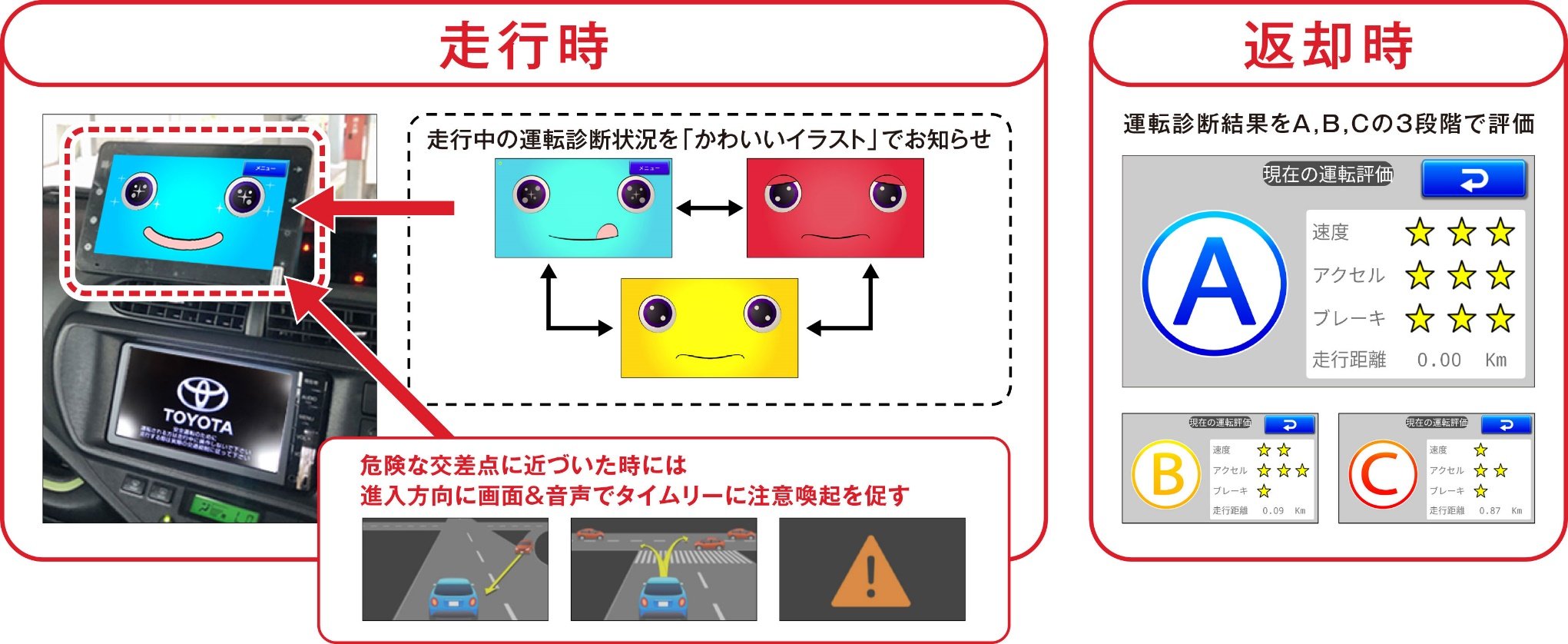 運転診断と結果のフィードバック・事故多発地点情報の提供