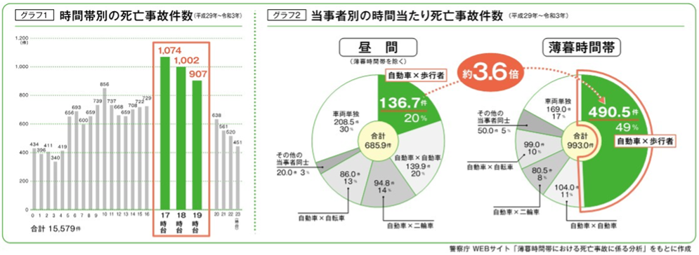 交通死亡事故件数