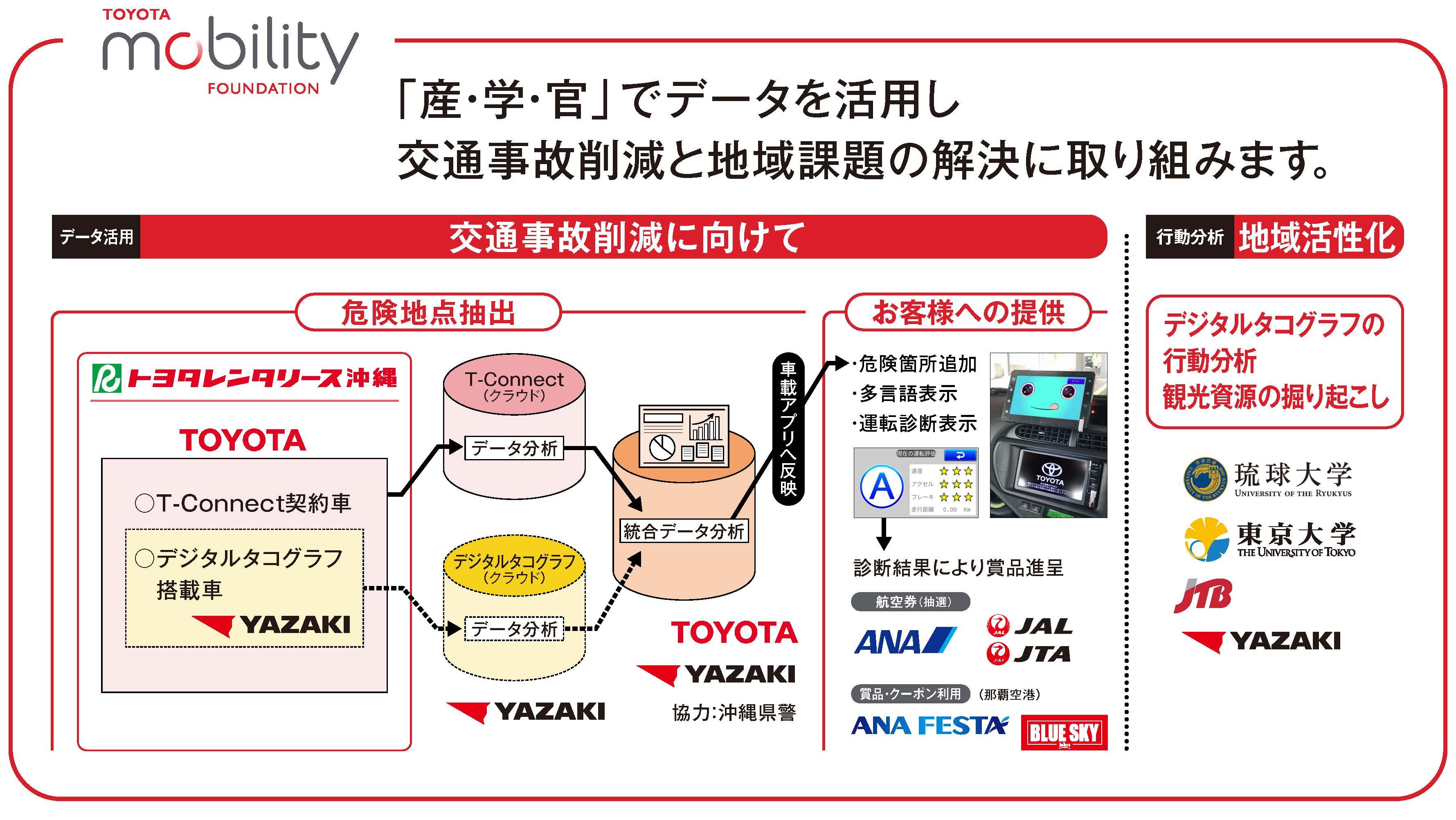 今後の実証計画
