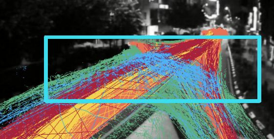 主な活動と実証実験結果。