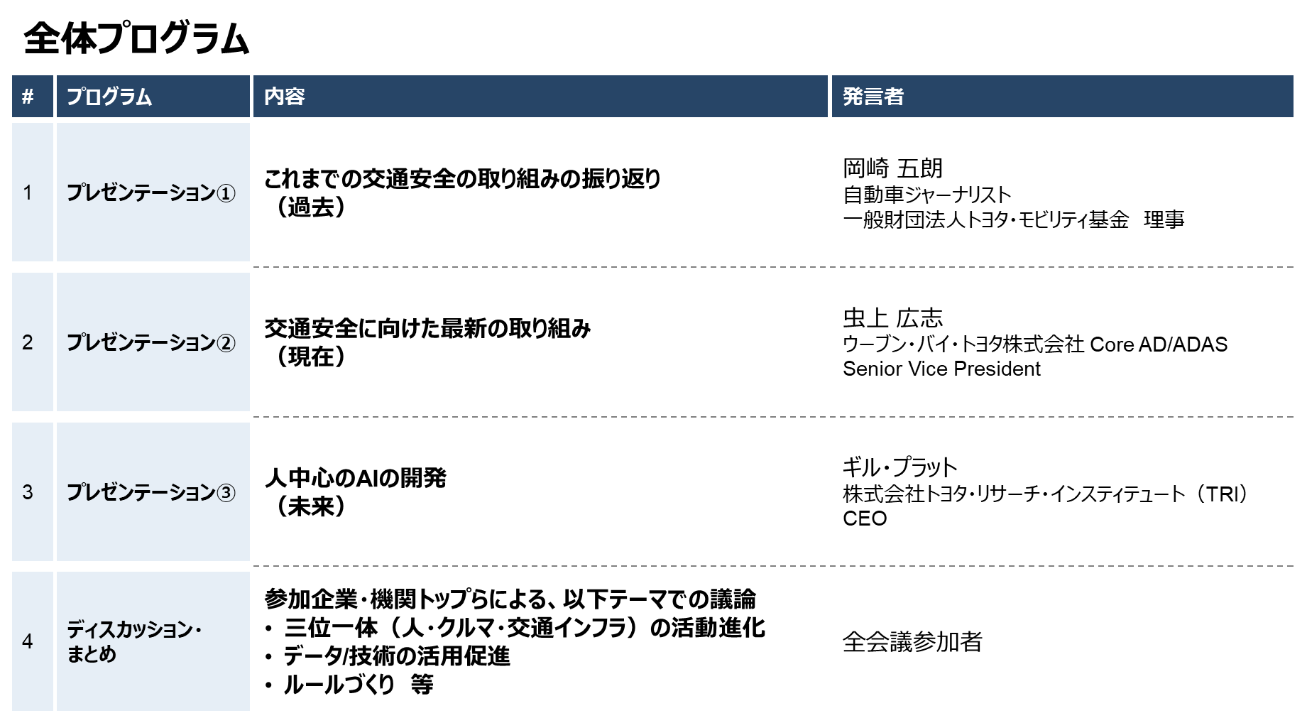 タテシナ会議における全体プログラム