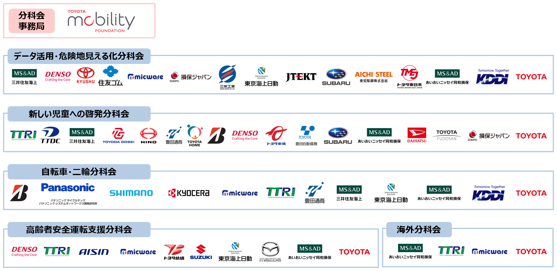 タテシナ会議への参加企業・組織一覧（35社、発足時、順不同）