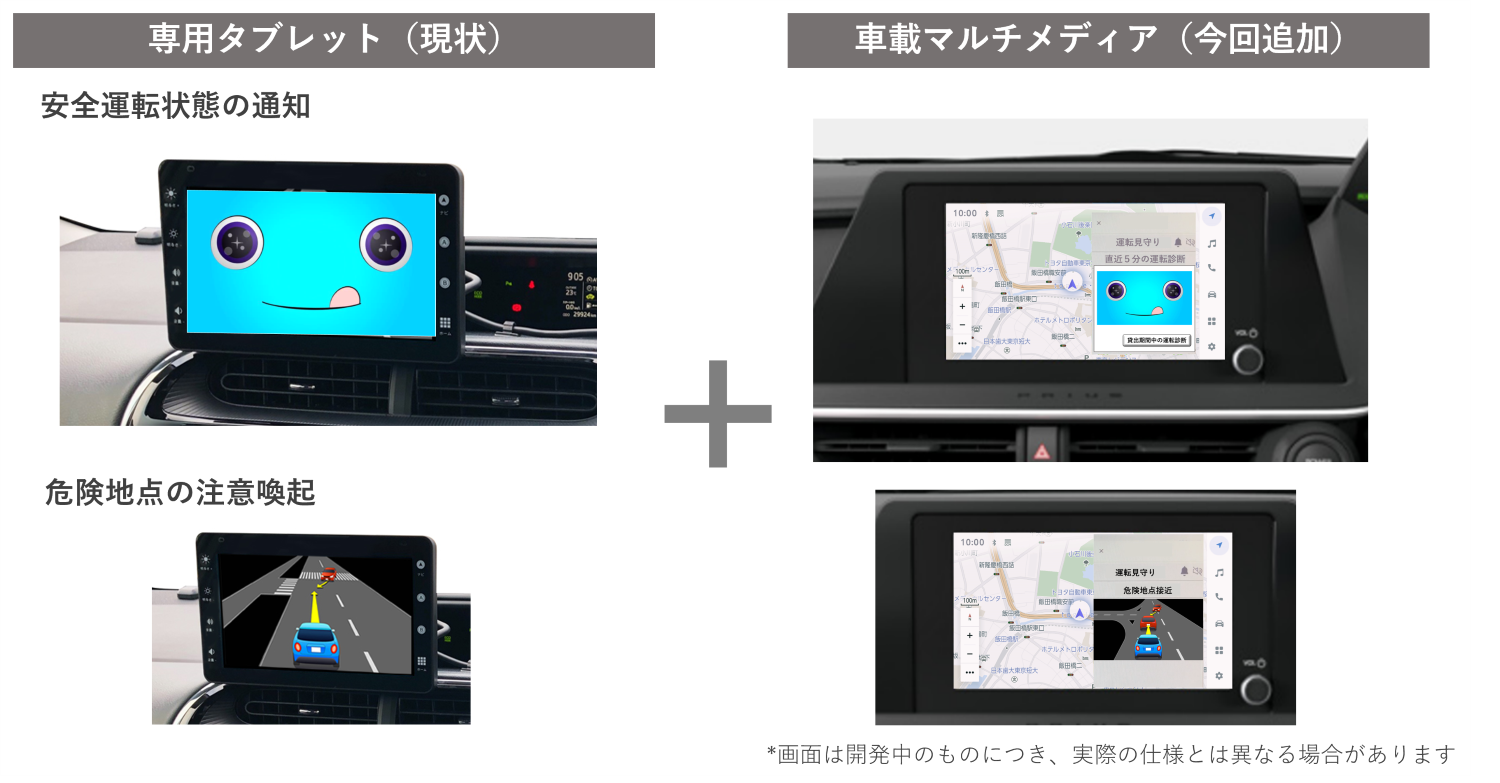 専用タブレット（現状）＋車載マルチメディア（今回追加）