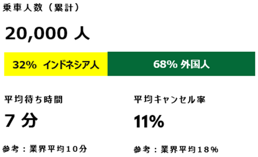 乗車人数（累計）