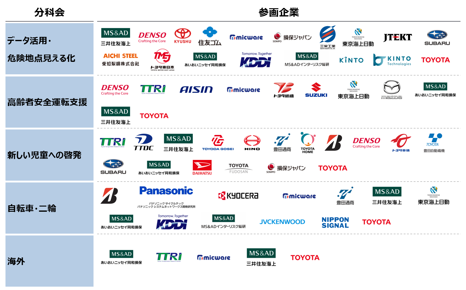 タテシナ会議 参画企業・組織一覧