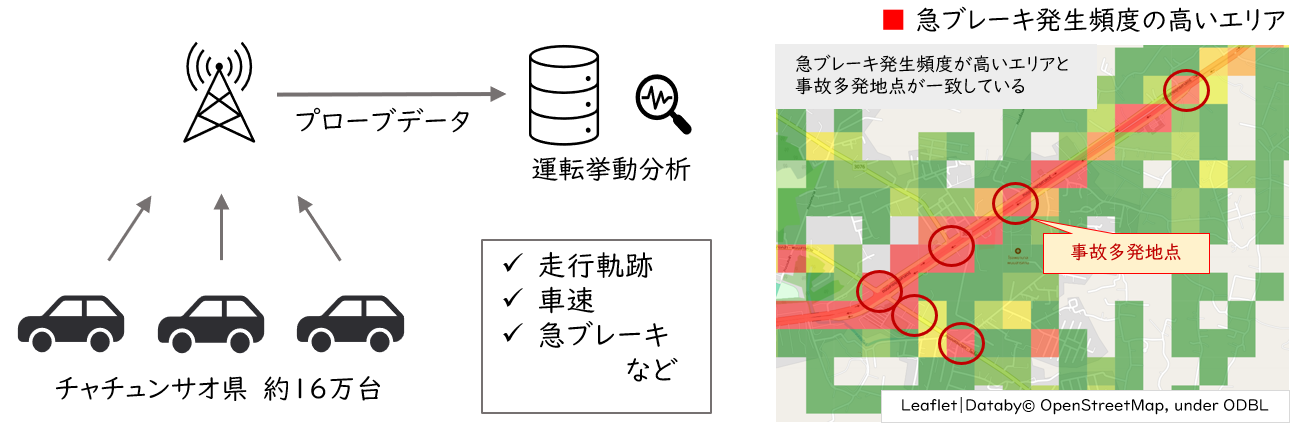 車両プローブデータ解析例
