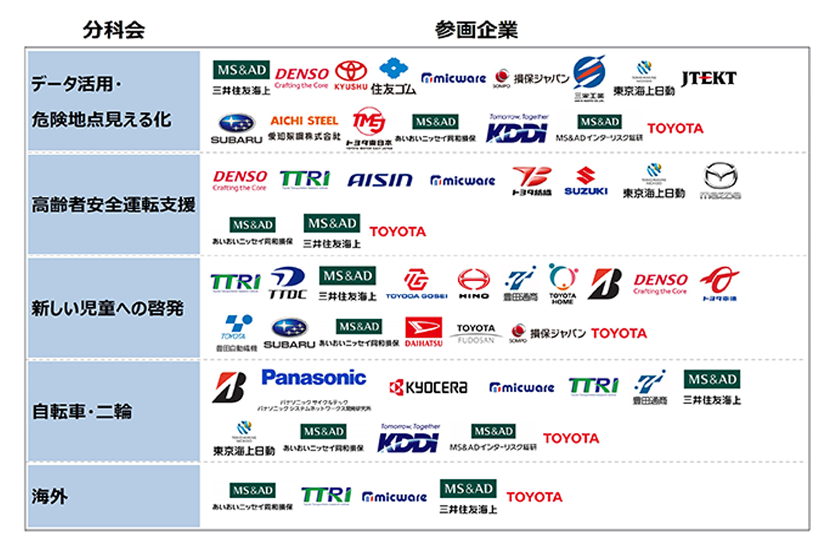 ＜ご参考＞　タテシナ会議　参加企業・組織一覧 （順不同）