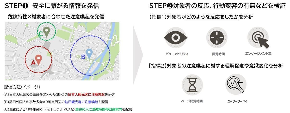 情報発信イメージ