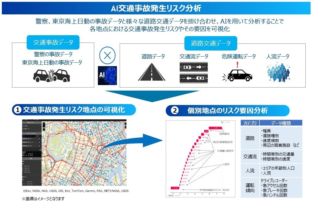 事故発生リスク地点の可視化と要因解析