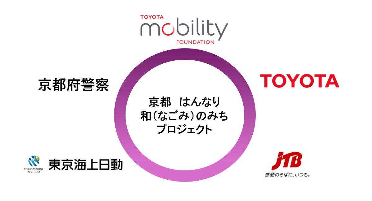 「京都　はんなり　和（なごみ）のみちプロジェクト」メンバー