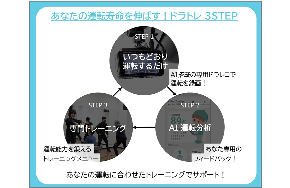 サービスコンセプト図