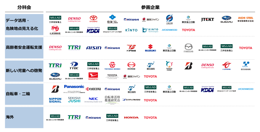 タテシナ会議 参画企業・組織一覧