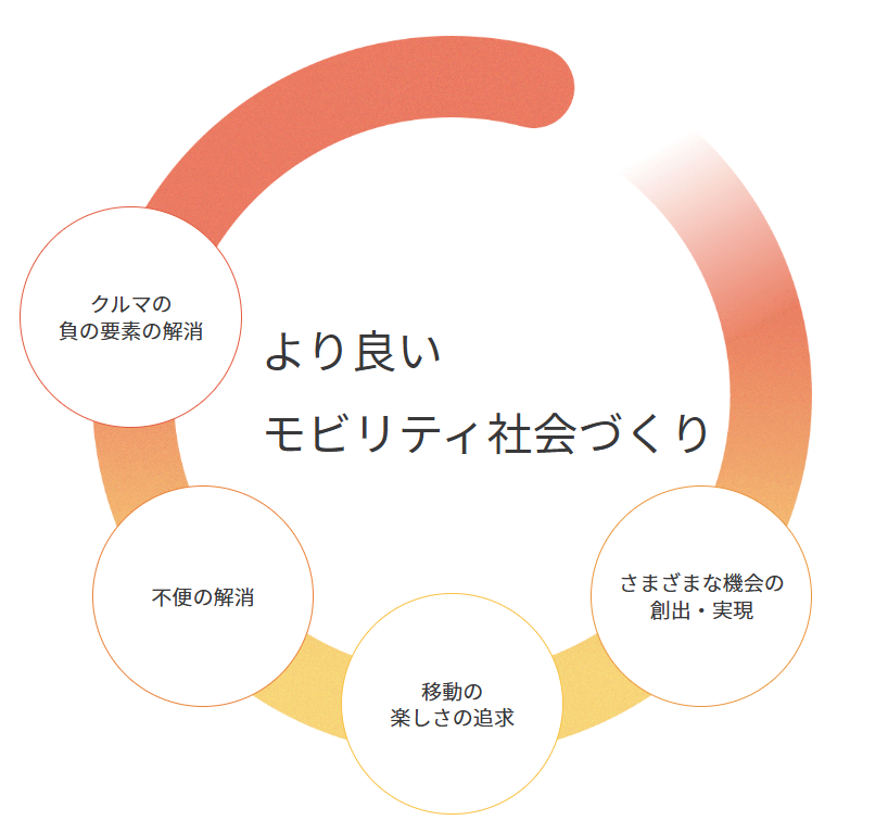 One Mission より良いモビリティ社会づくり