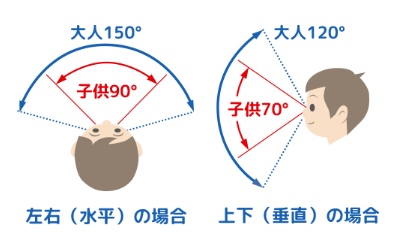 「トヨタ こども こうつうあんぜん」ウェブサイトより引用
