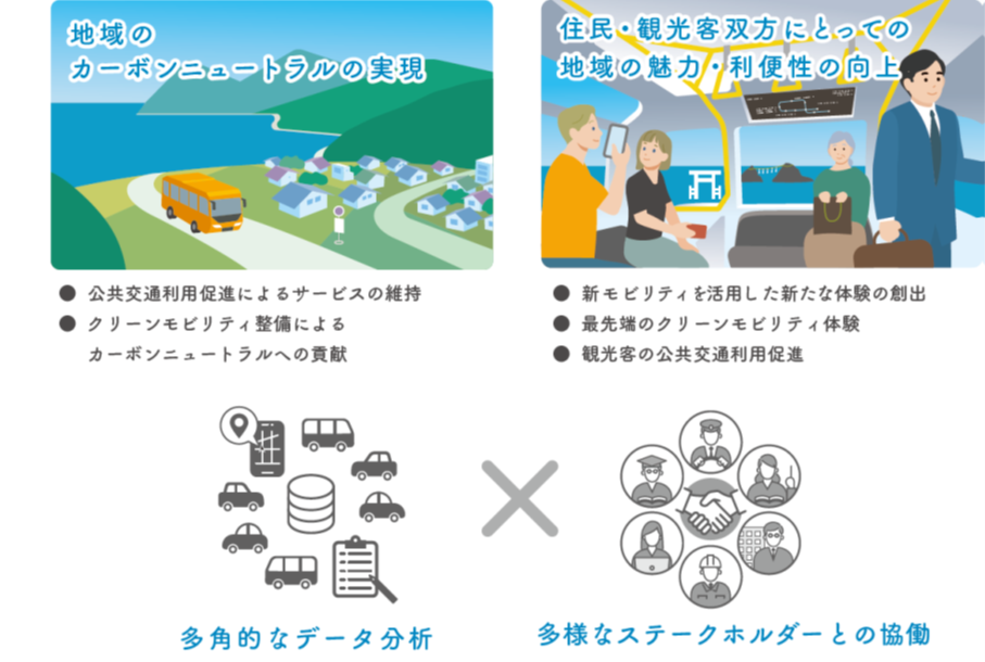 カーボンニュートラルについての画像