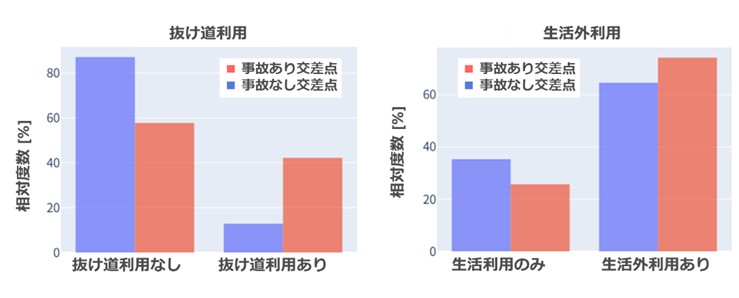 図１　トヨタ自動車資料
