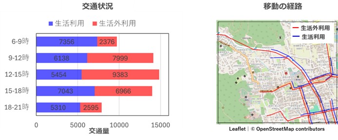 図３　トヨタ自動車資料