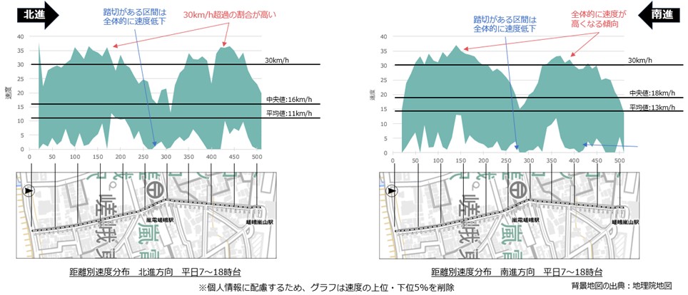 図４　東京海上日動資料