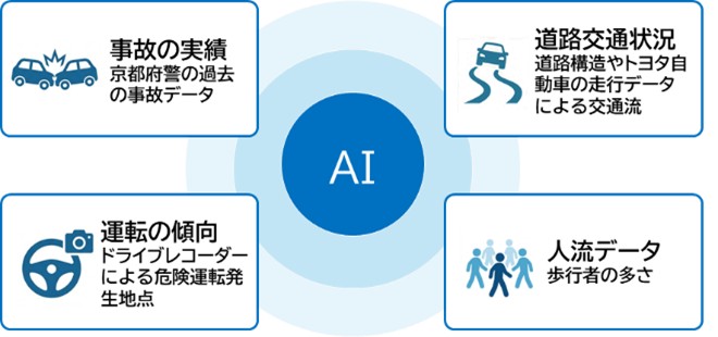図５　東京海上日動資料