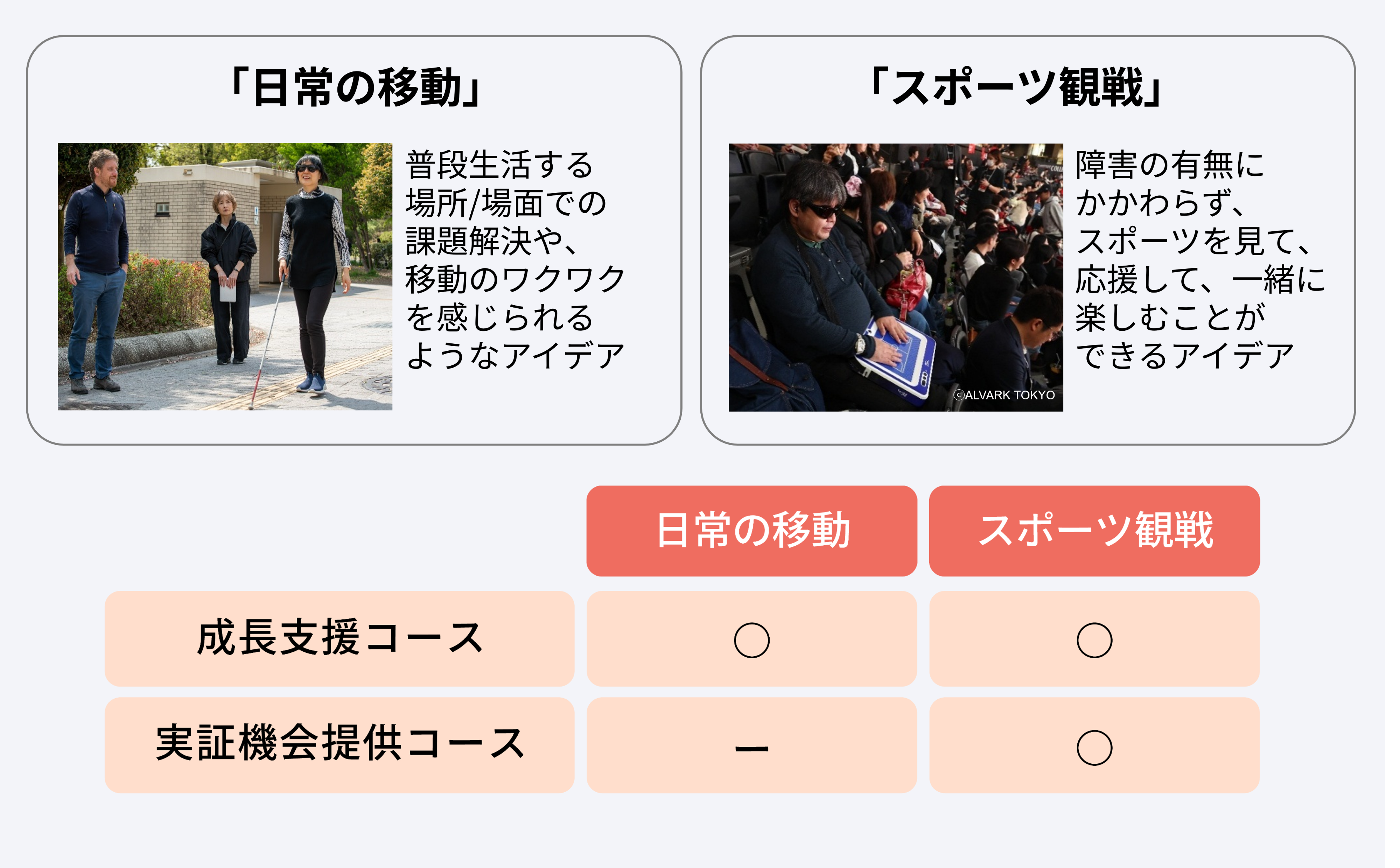Mobility for ALLプロジェクト