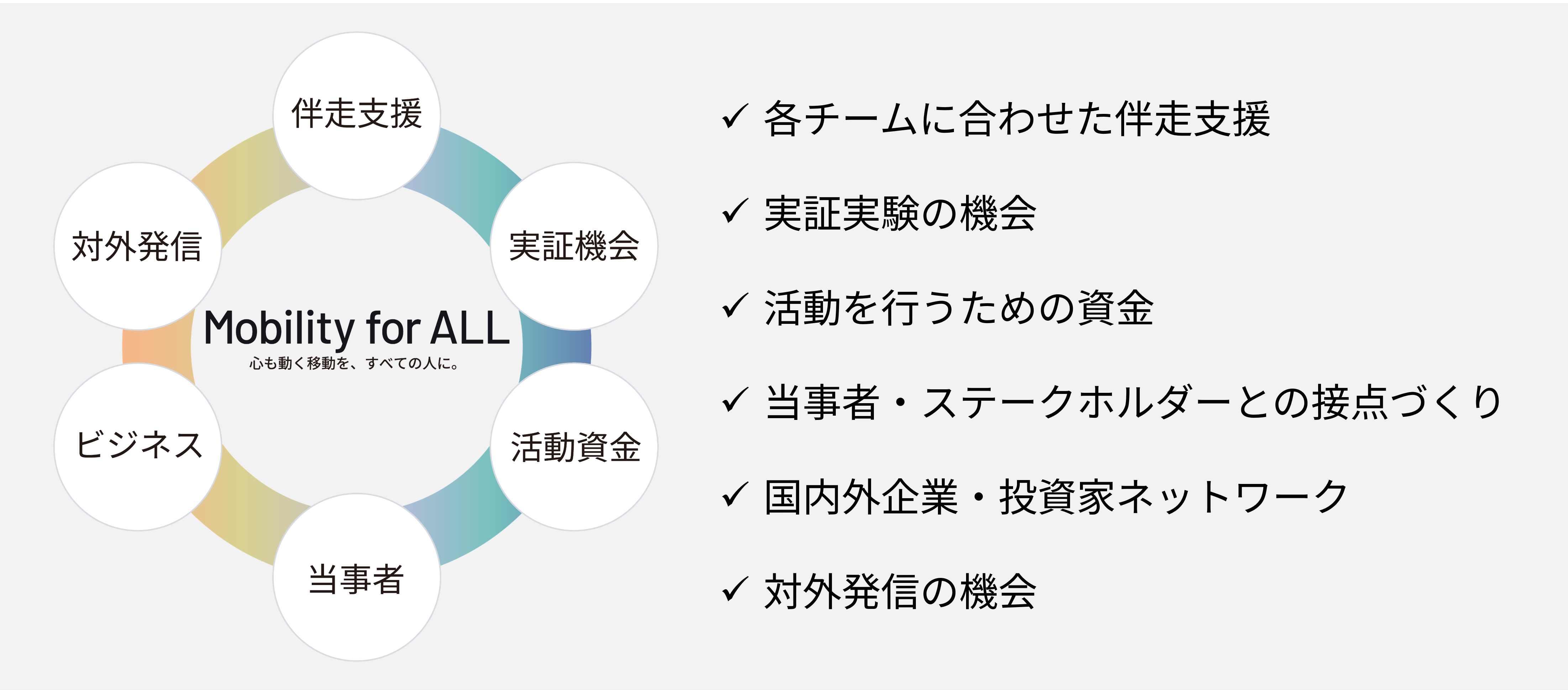 Mobility for ALLプロジェクト