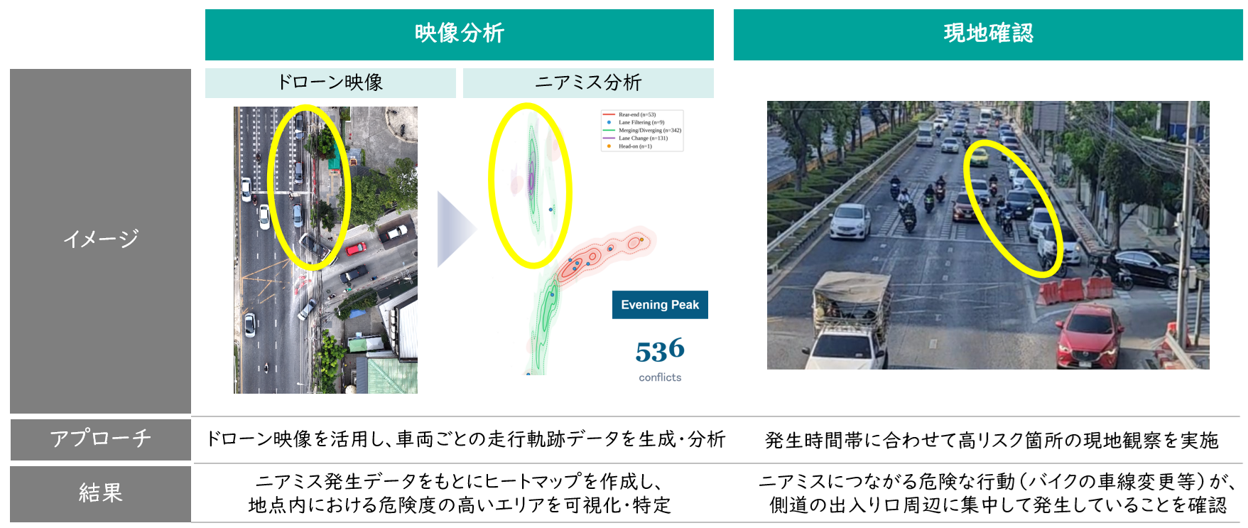 分析結果（バンコク）