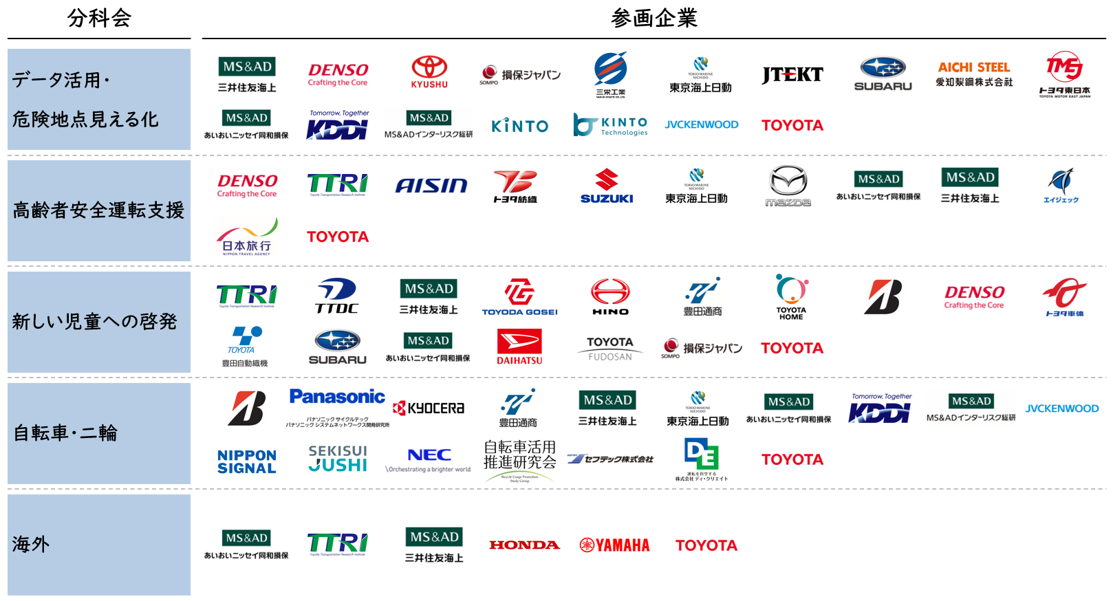 分科会全体