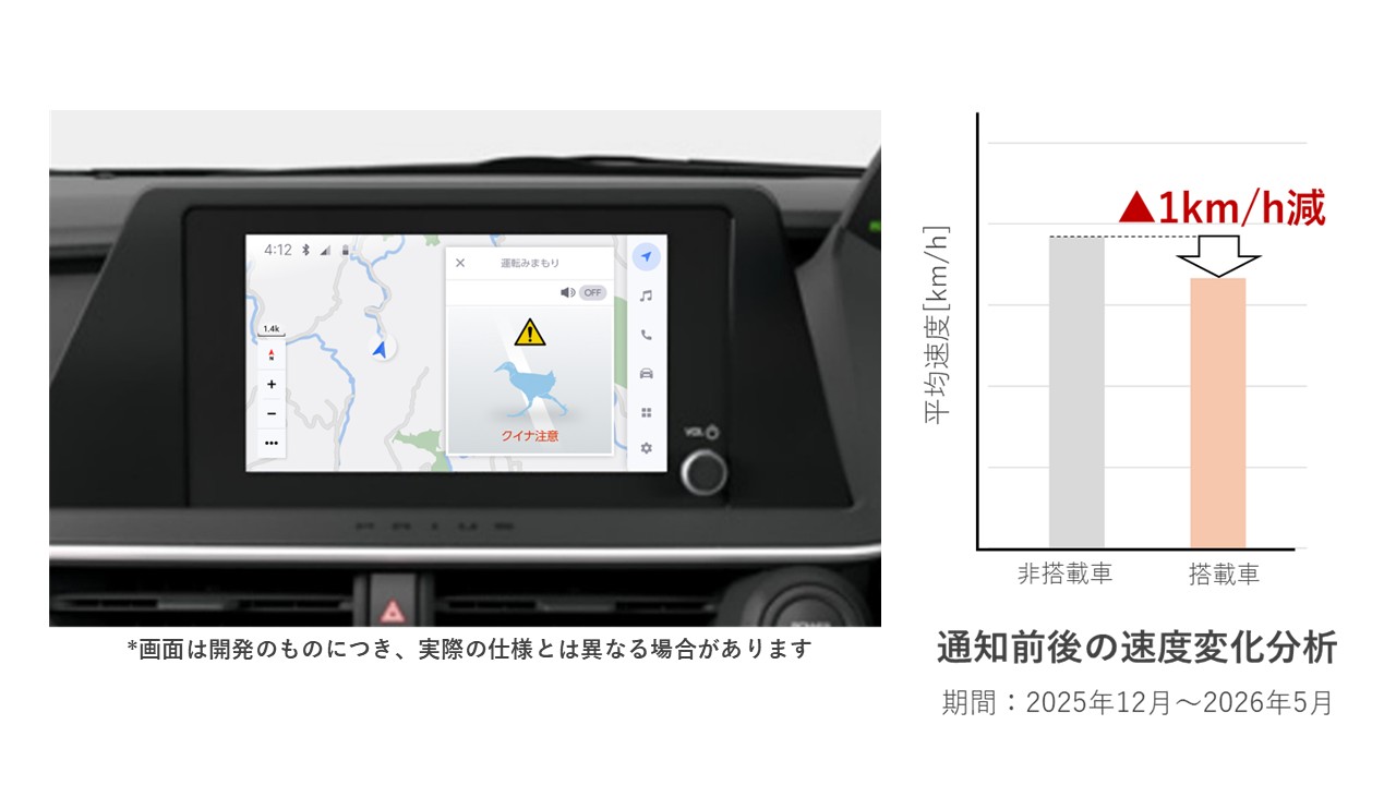トヨタ自動車作成