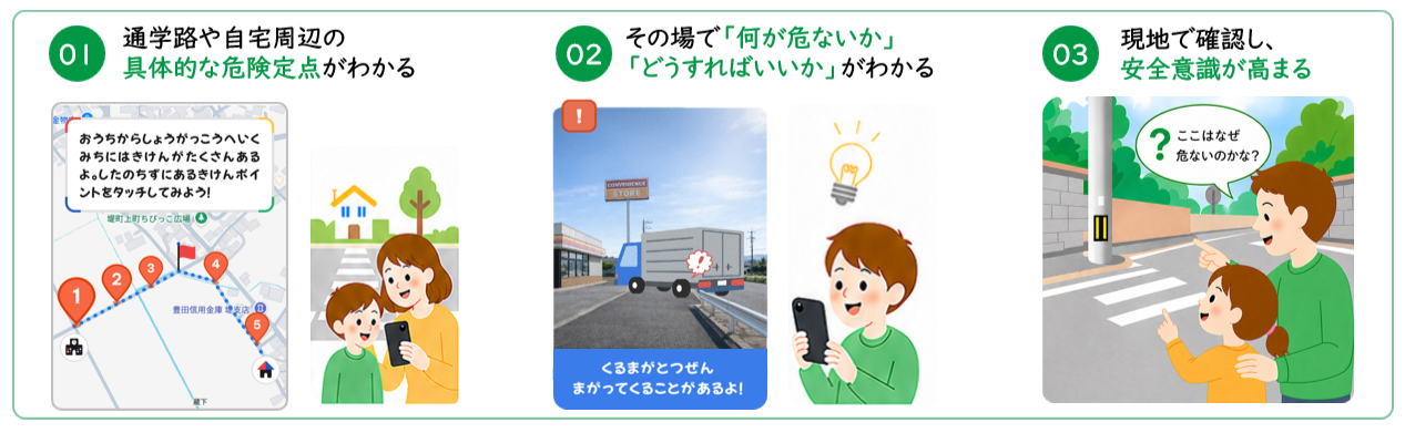 ナナまも 通学路きづきナビ概要イメージ